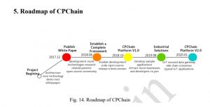 CPChain Roadmap
