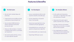 Cardstack Features & Benefits