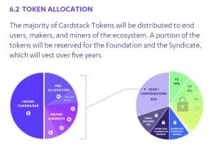 Cardstack Token allocation