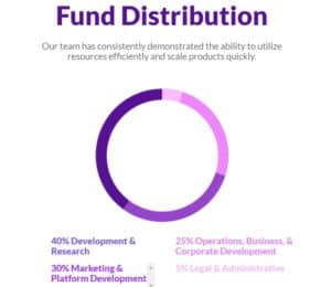 Current Media Funds distribution