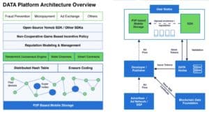 Data Platform architecture overview