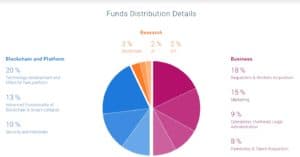 Effect.ai Funds distribution
