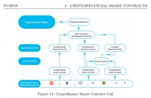FUSION Cryptofinancial smartcontracts