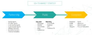 FintruX marketing strategy