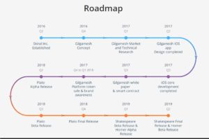 Gilgamesh Roadmap