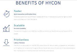 HYCON Benefits