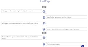 Lendroid Roadmap
