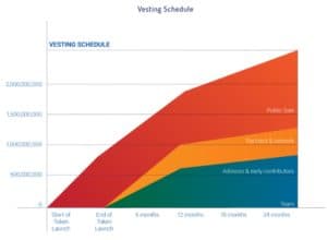 Lendroid Vesting schedule