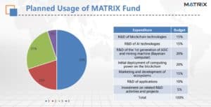 MatrixChain Usage of funds