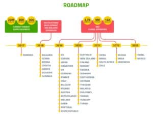 RestartEnergy Roadmap
