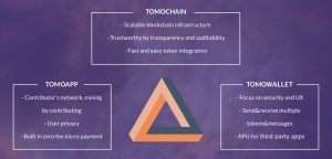 Tomocoin Infrastructure