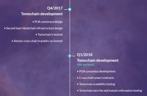 Tomocoin Roadmap 2