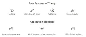 Trinity Features and Scenarios