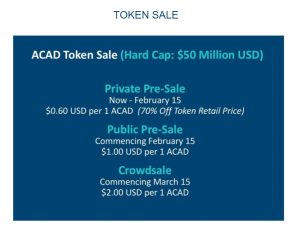Academy Token sale phases