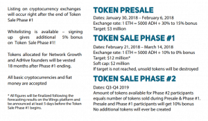 AdHive Token sale phases