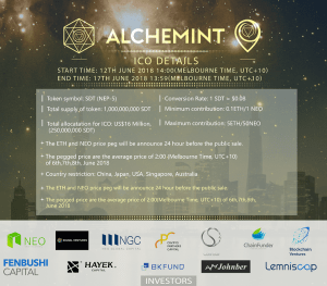 Alchemint ICO Details