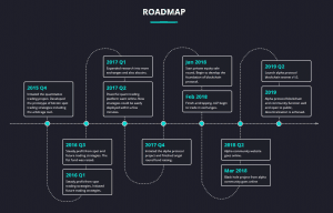 Alpha Protocol Roadmap