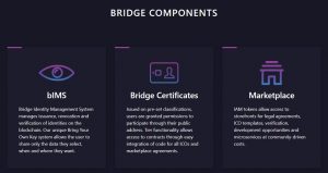 Bridge Protocol components