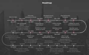 DAV Network Roadmap