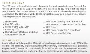 Endor Token economy & Use of funds