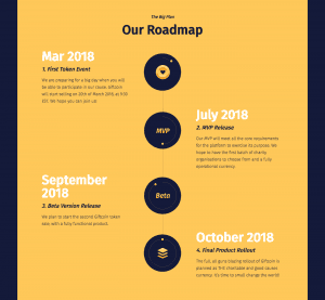 GiftCoin Roadmap