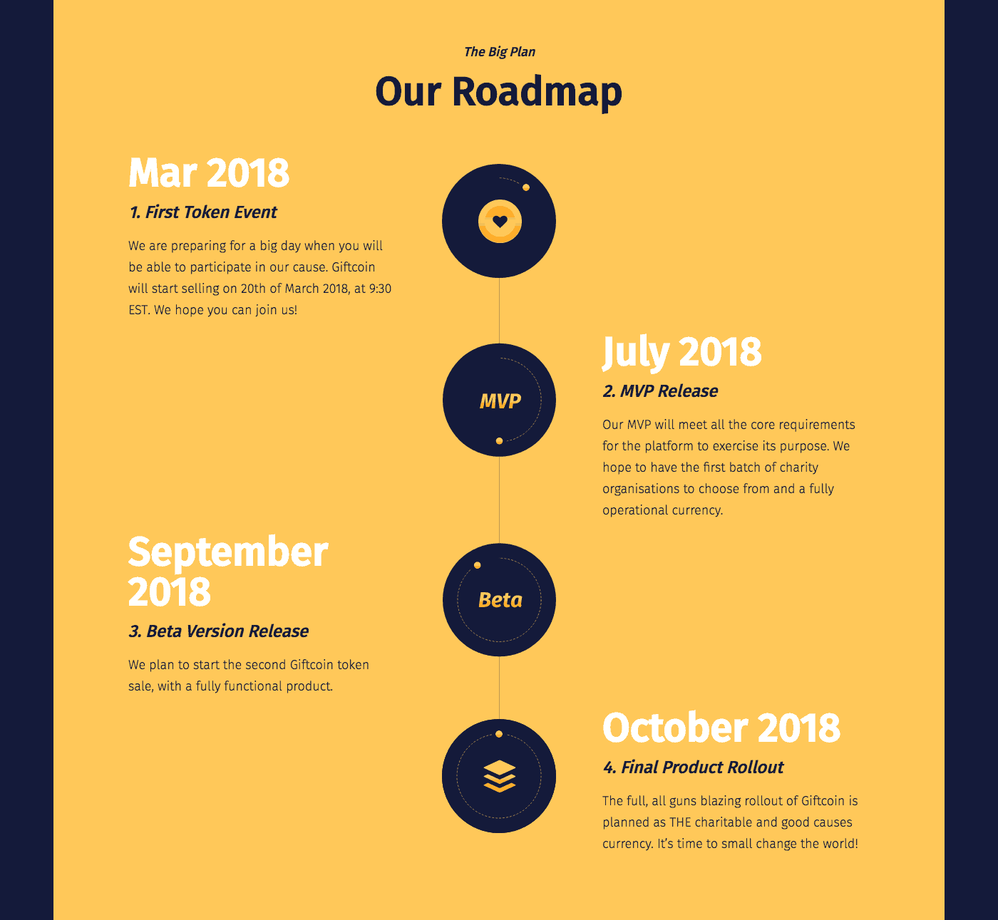 Image result for road map giftcoin platform