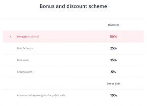 Giftcoin Sale bonuses