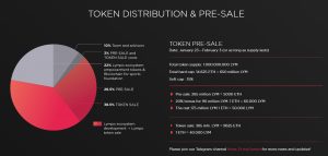 Lympo Token distribution & Pre-Sale