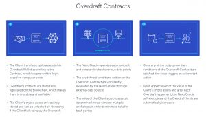 Nexo Ovedraft contracts
