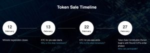 Peer Mountain Token sale timeline