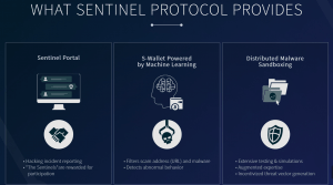 Sentinel Protocol Features