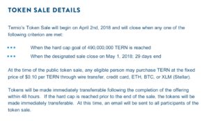 Ternio Token sale details