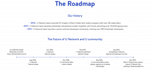 U Network Roadmap