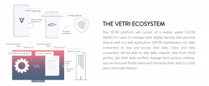 Vetri EcoSystem