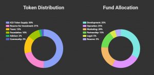 YGGDRASH Token distribution & Fund allocation