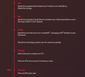 AlphaPoint Timeline 2