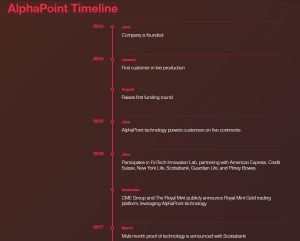 AlphaPoint Timeline