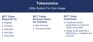 BCT Tokenomics