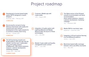 BitRewards Roadmap