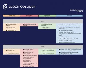 Block Collider Roadmap