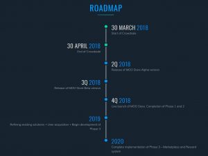 CloudMoolah Roadmap