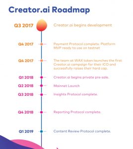 Creator.ai Roadmap 2