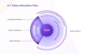 DAEX Token allocation