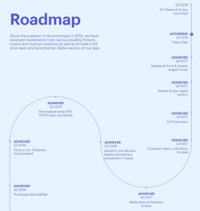 FIC Network Roadmap