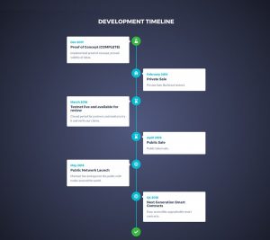 GoChain Development timeline