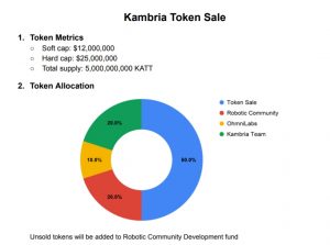 Kambria Token metrics & allocation