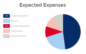 Kleros Expected Expences