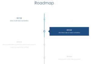 Libra Credit Roadmap