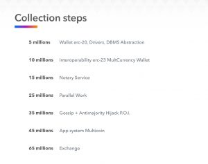 Multiversum Collections steps