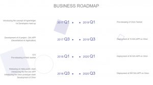 Nebula AI Business Roadmap